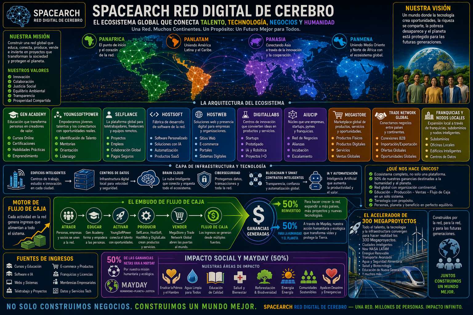cerebro1