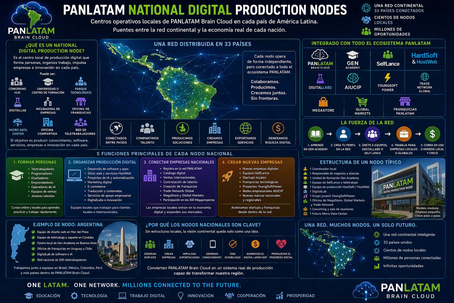 nodes1