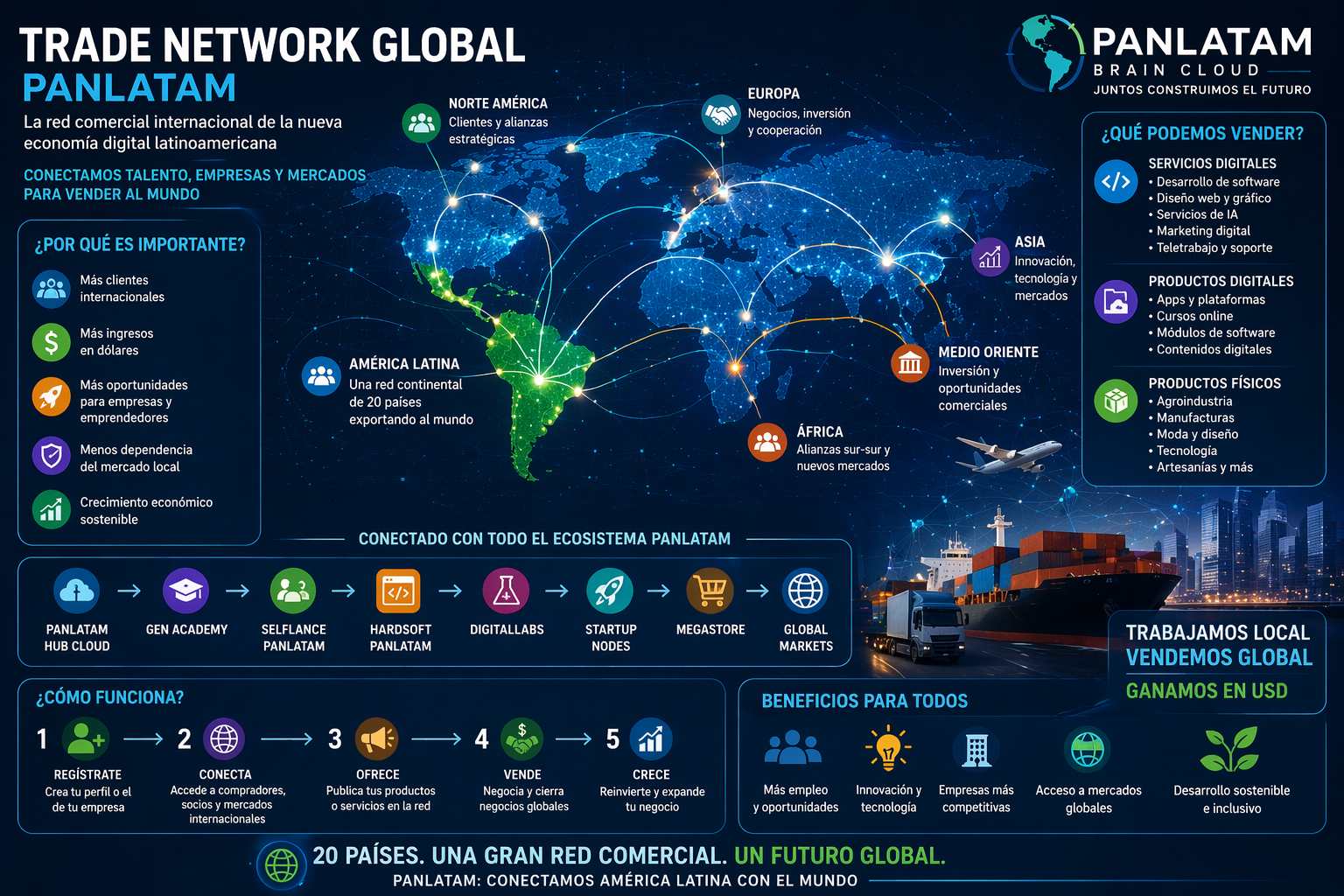 tradenetwork1